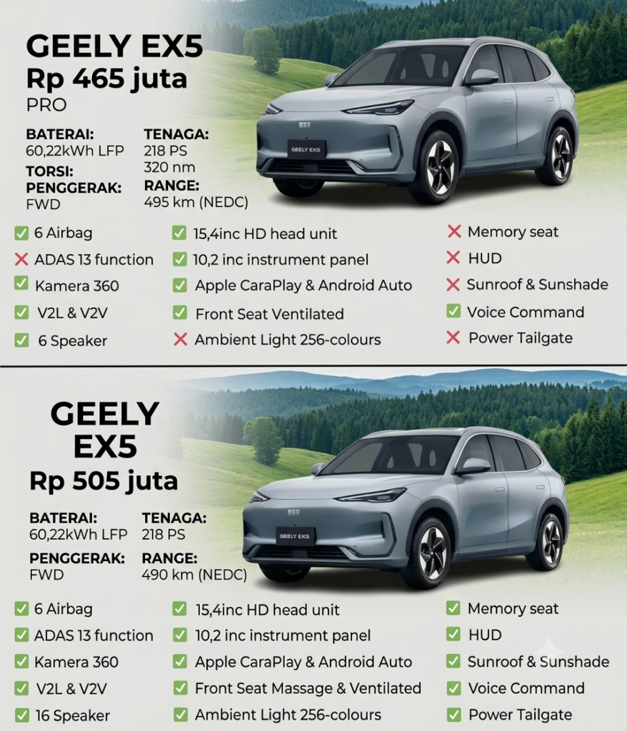 spesifikasi geely ex5 jakarta